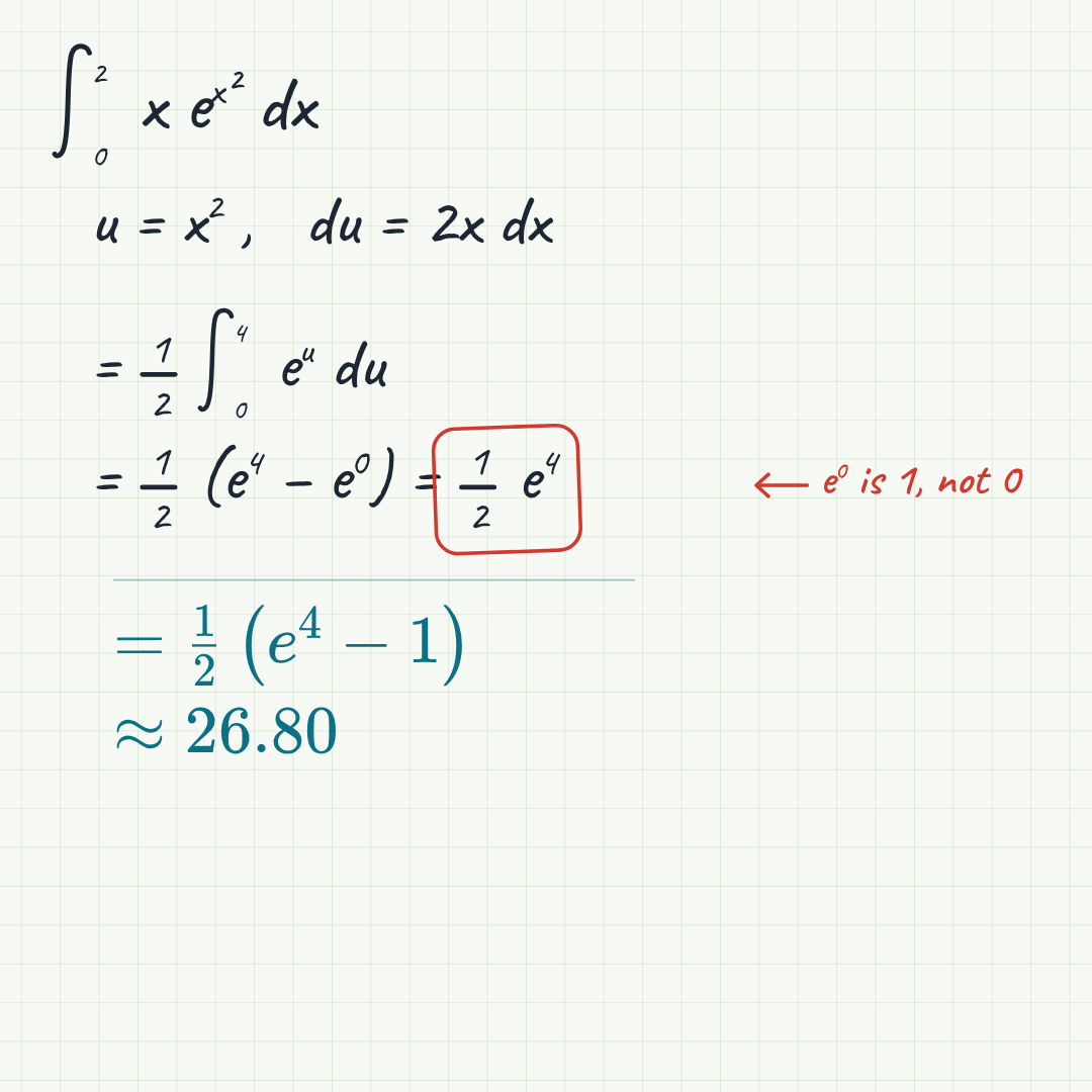 A handwritten substitution integral with the last line ringed in red and the corrected line typeset beneath it