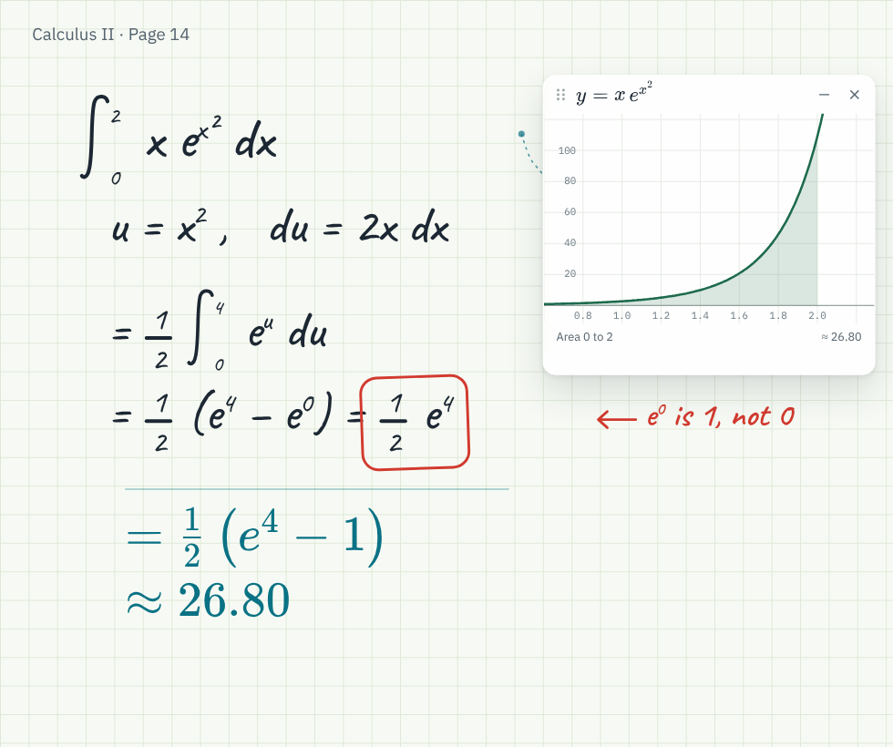 A glass graph window floating beside the problem, with the integrand plotted and the area shaded